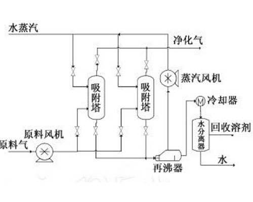 四川除尘设备